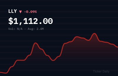 Why Are These Stocks Making the Biggest Pre-Market Moves Today? June 18, 2026