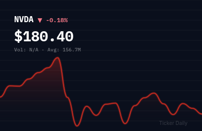 Why Are These Stocks Making the Biggest Pre-Market Moves Today? March 19, 2026