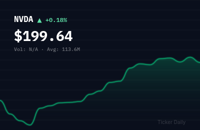 Why Are These Stocks Moving Before the Bell Today? Pre-Market Movers April 24, 2026