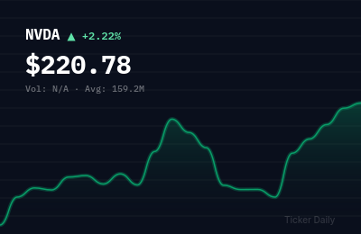 Why Are These Stocks Moving Big in Pre-Market Trading Today? Top 5 Movers May 13