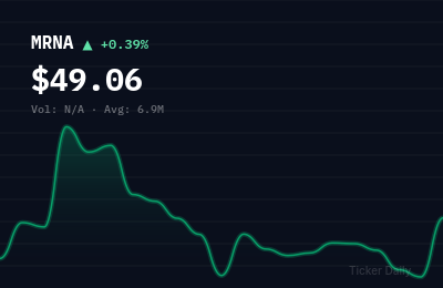 Why Are These Stocks Moving Big Pre-Market Today? Top 5 Movers for June 4, 2026