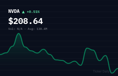 Why Are These Stocks Up and Down So Much Before the Bell Today? Top Pre-Market Movers June 9