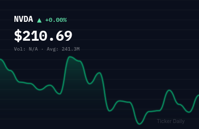 Why Are These Stocks Up Big Before the Bell Today? Pre-Market Movers for June 19, 2026