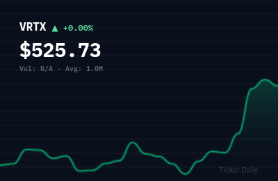Why Are These Top Stocks Moving Big in Pre-Market Trading Today? August 13, 2026