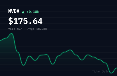 Why Are These Top Stocks Up and Down Before the Bell Today? March 24, 2026 Pre-Market Movers