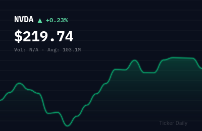 Why Are Top Pre-Market Stock Movers Up and Down Today? August 19, 2026 Biggest Gainers Before Bell