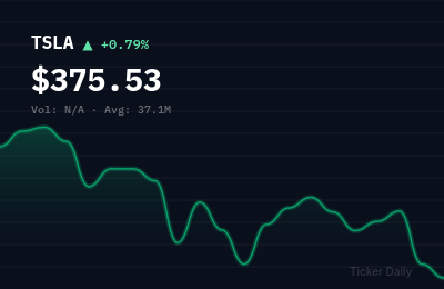 Why Are Top Stocks Moving Before the Bell Today? (June 25 Pre-Market Movers)