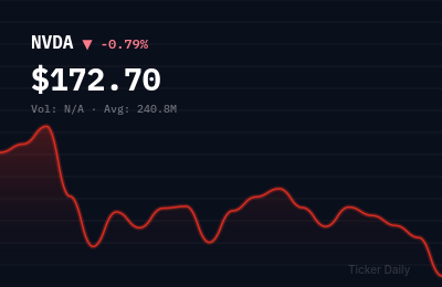 Why Are Top Stocks Moving Before the Bell Today? March 23 Pre-Market Movers