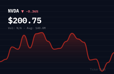 Why Are Top Stocks Moving Before the Bell Today? Pre-Market Movers August 3, 2026