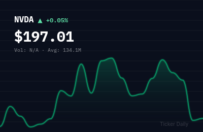 Why Are Top Stocks Moving Before the Bell Today? Pre-Market Movers July 29, 2026