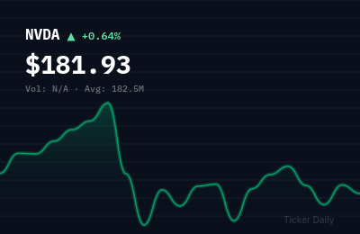 Why Are Top Stocks Moving Before the Bell Today? Pre-Market Movers March 18