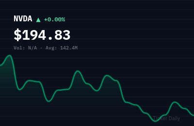 Why Are Top Stocks Moving Big Before the Bell? Pre-Market Movers for July 3, 2026