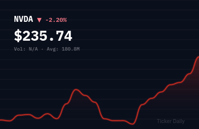 Why Are Top Stocks Moving Big Before the Bell Today? May 15 Pre-Market Movers
