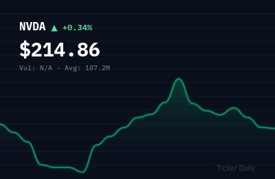 Why Are Top Stocks Moving Big in Pre-Market Trading Today? May 27, 2026