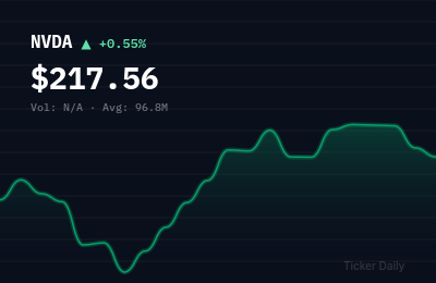 Why Are Top Stocks Rising and Falling Before the Bell Today? Pre-Market Movers August 20, 2026