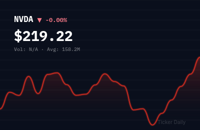 Why Are Top Stocks Surging Before the Bell? Pre-Market Movers on August 6, 2026