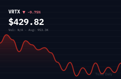 Why Are Top Stocks Up and Down Before the Bell? Pre-Market Movers for May 11, 2026