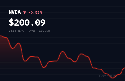 Why Are Top Stocks Up and Down Before the Bell Today? Pre-Market Movers for July 1, 2026