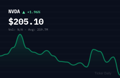Why Are Top Stocks Up and Down Big in Pre-Market Trading Today? June 8, 2026