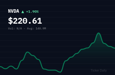 Why Are Top Stocks Up and Down Big in Pre-Market Trading Today? May 20, 2026