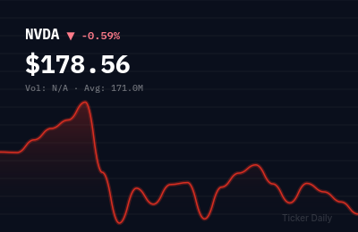Why Are Top Stocks Up Big Before the Bell Friday? Pre-Market Movers March 20, 2026