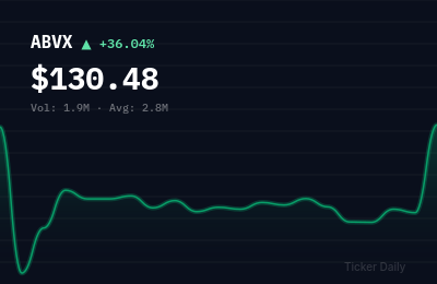 Why Is Abivax SA American Depositary Shares (ABVX) Stock Up 36.0% Today?
