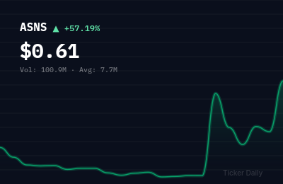 Why Is Actelis Networks, Inc. Common Stock (ASNS) Stock Up 57.2% Today?