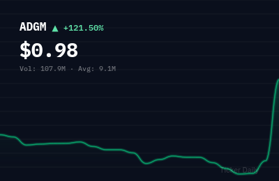 Why Is Adagio Medical Holdings, Inc Common Stock (ADGM) Stock Up 120.7% Today?
