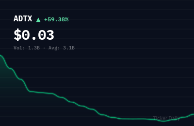 Why Is Aditxt, Inc. Common Stock (ADTX) Stock Up 50.0% Today?