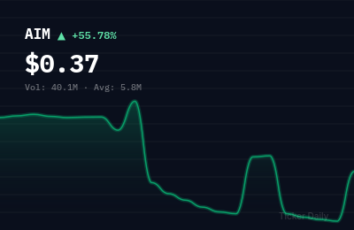Why Is AIM ImmunoTech (AIM) Stock Up 54.7% Today?