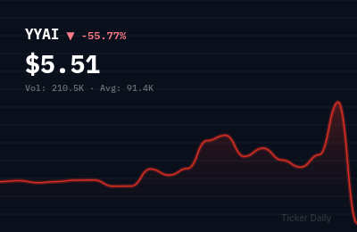 Why Is AiRWA Inc. Common Stock (YYAI) Stock Down 51.3% Today?