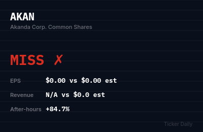 Why Is Akanda Corp. Common Shares (AKAN) Stock Up 84.7% Today?