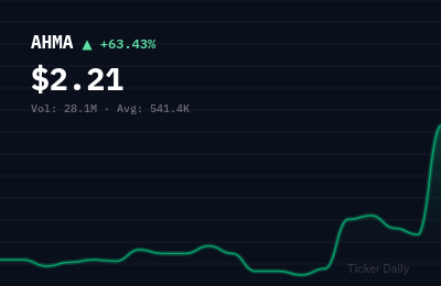 Why Is Ambitions Enterprise Management Co. L.L.C Class A Ordinary Shares (AHMA) Stock Up 65.2% Today?
