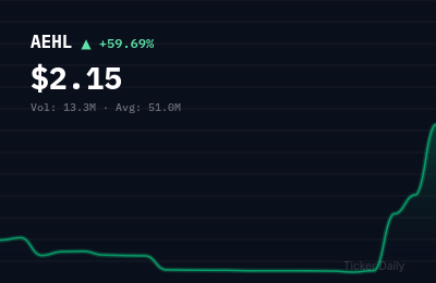 Why Is Antelope Enterprise Holdings Limited Class A Ordinary Shares (AEHL) Stock Up 59.4% Today?