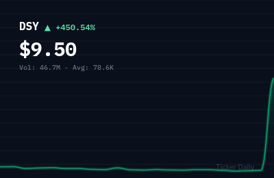 Why Is Big Tree Cloud Holdings Limited Class A Ordinary Shares (DSY) Stock Up 377.7% Today?