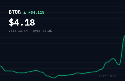 BTOG stock price chart showing +54.1% change