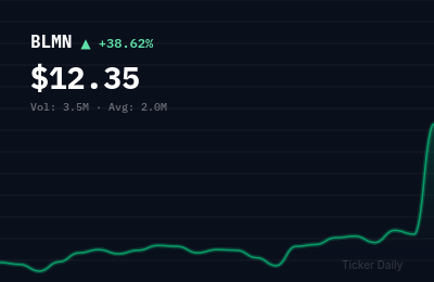 Why Is Bloomin' Brands, Inc. Common Stock (BLMN) Stock Up 38.8% Today?
