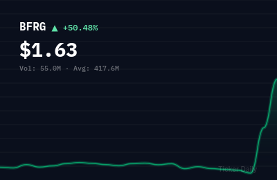 Why Is Bullfrog AI Holdings, Inc. Common Stock (BFRG) Stock Up 56.7% Today?