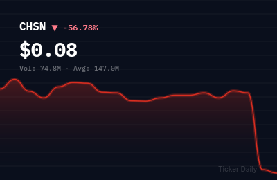 Why Is Chanson International Holding Class A Ordinary Shares (CHSN) Stock Down 56.6% Today?