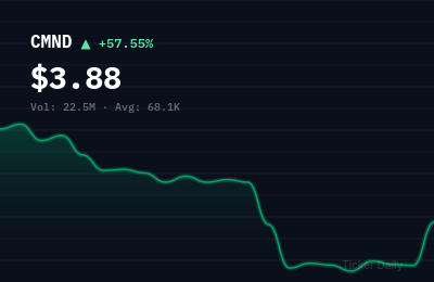 Why Is Clearmind Medicine Inc. Common Shares (CMND) Stock Up 58.4% Today?
