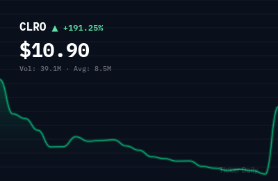 Why Is ClearOne, Inc. Common Stock (CLRO) Stock Up 180.2% Today?