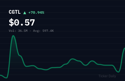 Why Is Creative Global Technology Holdings Limited Class A Ordinary Shares (CGTL) Stock Up 70.2% Today?
