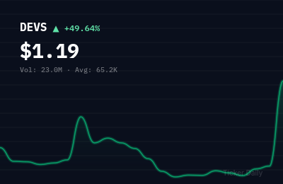 Why Is DevvStream Corp. Common Stock (DEVS) Stock Up 50.2% Today?