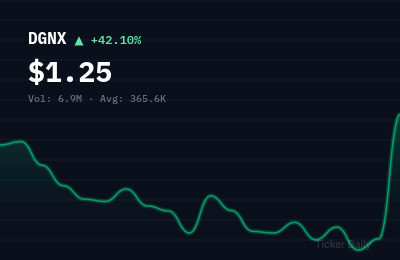 Why Is Diginex Limited Ordinary Shares (DGNX) Stock Up 52.9% Today?
