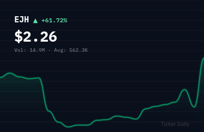 Why Is E-Home Household Service Holdings Limited Ordinary Shares (EJH) Stock Up 53.1% Today?
