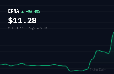 Why Is Ernexa Therapeutics Inc. Common Stock (ERNA) Stock Up 56.4% Today?