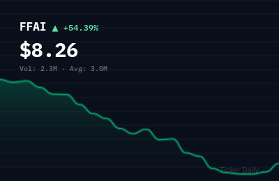Why Is Faraday Future Intelligent Electric Inc. Common Stock (FFAI) Stock Up 54.4% Today?
