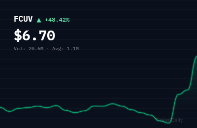 Why Is Focus Universal Inc. Common Stock (FCUV) Stock Up 53.2% Today?