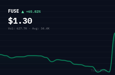 Why Is Fusemachines Inc. Common Stock (FUSE) Stock Up 65.8% Today?