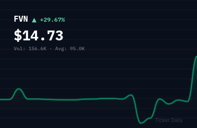 Why Is Future Vision II Acquisition Corporation Ordinary Shares (FVN) Stock Up 57.6% Today?